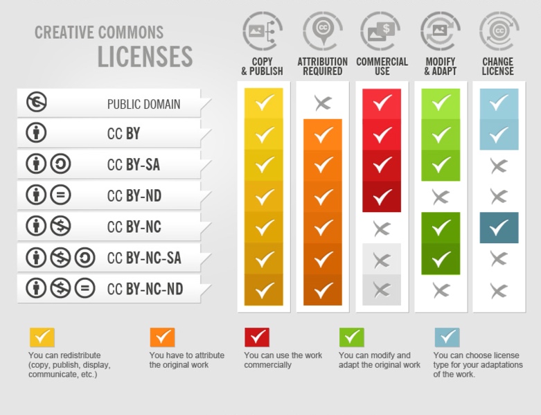 Wikipedia Commons